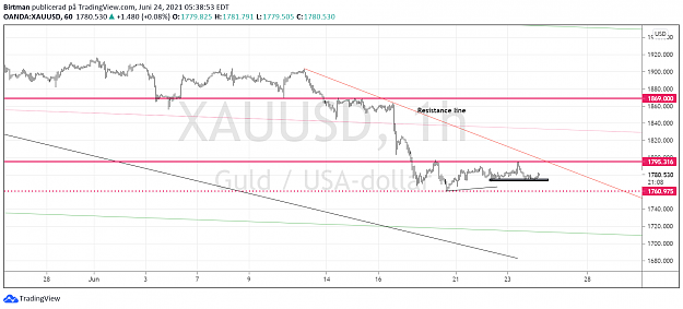 Click to Enlarge

Name: Gold 1hr 24juni.png
Size: 114 KB