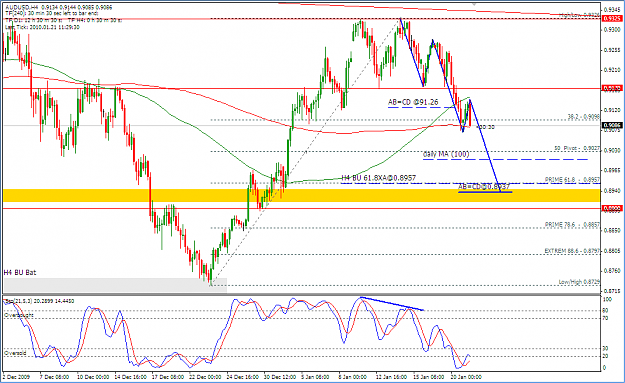 Click to Enlarge

Name: 2010-01-21_audusd_h4_buy.png
Size: 55 KB