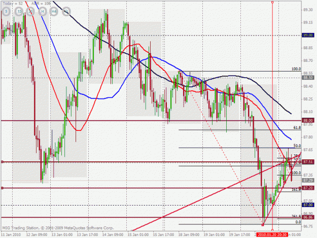 Click to Enlarge

Name: cadjpy 1hr setup chart.gif
Size: 37 KB