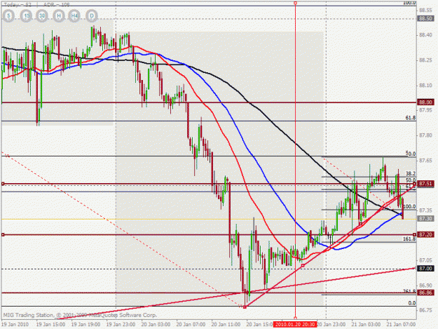 Click to Enlarge

Name: cadjpy 1hr 15mins trigger chart.gif
Size: 30 KB
