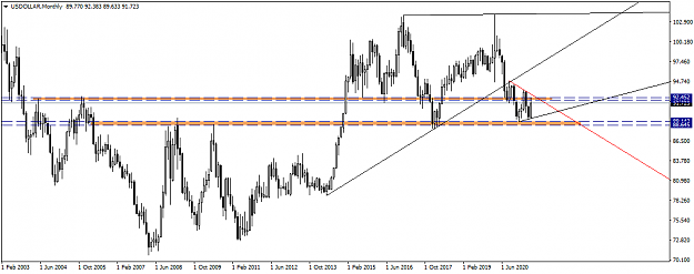 Click to Enlarge

Name: USDOLLARMonthly.png
Size: 33 KB