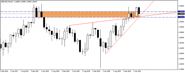 Click to Enlarge

Name: GBPUSDMonthly.png
Size: 25 KB