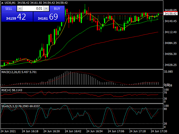 Click to Enlarge

Name: US30M1.png
Size: 36 KB