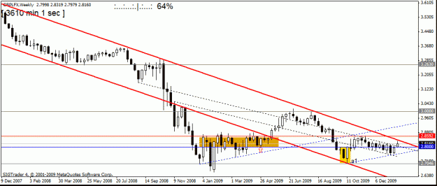 Click to Enlarge

Name: gbp usd 21 jan 2010 weekly.gif
Size: 16 KB