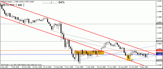 Click to Enlarge

Name: gbp usd 21 jan 2010 weekly.gif
Size: 16 KB