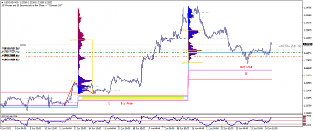 Click to Enlarge

Name: USDCADM30AA.png
Size: 42 KB