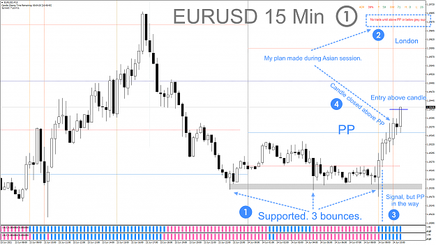 Click to Enlarge

Name: CAPM - 2021-06-24 - 0302 - EURUSD - M15 - Triggered.png
Size: 126 KB