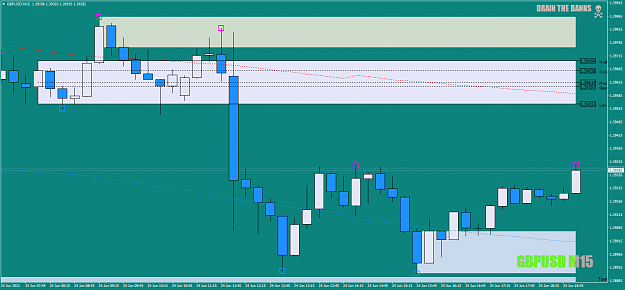 Click to Enlarge

Name: GBPUSDM15asBBOverallBiasIsShort-ShortTermisLongBounce24thJune2021.png
Size: 45 KB