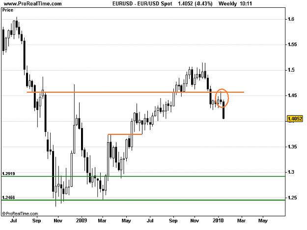 Click to Enlarge

Name: EUR_USD Spot.png
Size: 8 KB