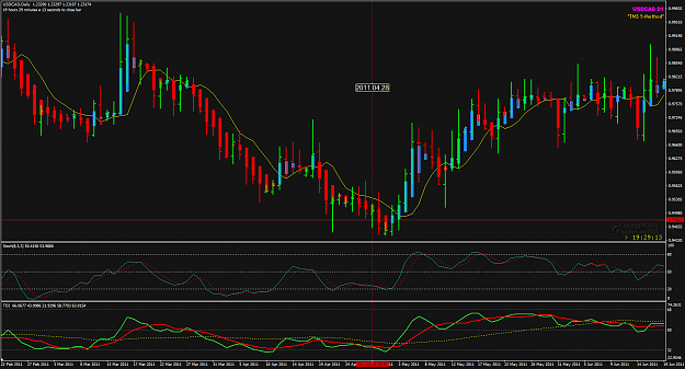 Click to Enlarge

Name: USDCAD 2011-04,28 Daily 25-6-2021 9-30-48 am.png
Size: 45 KB