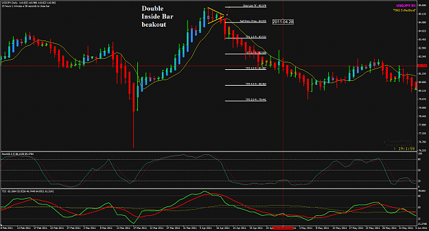Click to Enlarge

Name: USDJPY Daily Training chart DIB Arrow 25-6-2021 9-58-10 am.png
Size: 51 KB