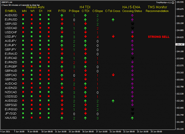 Click to Enlarge

Name: TMS Monitor Jun25 H4 10PM PDT 25-6-2021 2-02-02 pm.png
Size: 32 KB