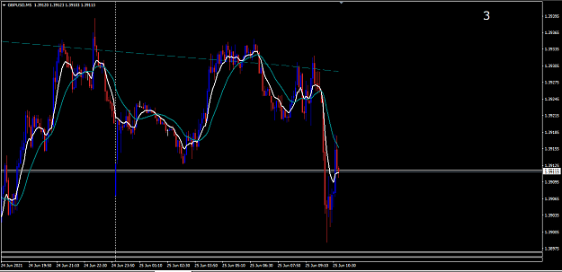 Click to Enlarge

Name: GBPUSD 5 MIN 25 JUNE 2021.png
Size: 38 KB