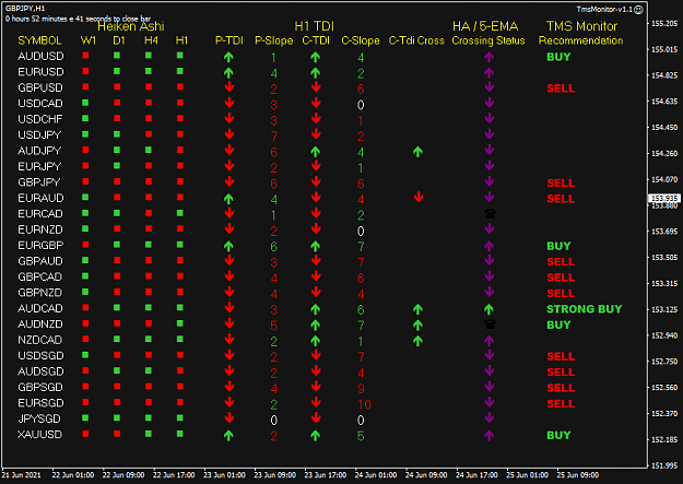 Click to Enlarge

Name: TMS Monitor Jun25 LON9am 25-6-2021 4-07-19 pm.png
Size: 36 KB