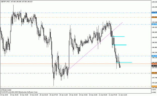 Click to Enlarge

Name: gbpjpy_m15_01_21_10.gif
Size: 18 KB