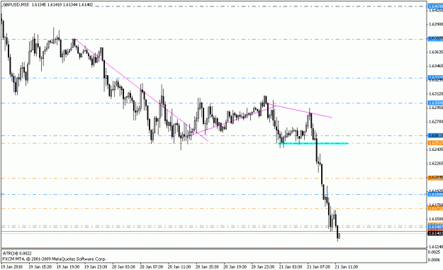 Click to Enlarge

Name: gbpusd_m15_01_21_10.gif
Size: 15 KB