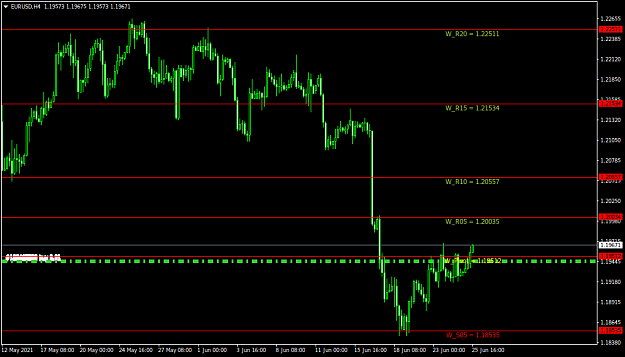 Click to Enlarge

Name: EURUSDH4.png
Size: 29 KB