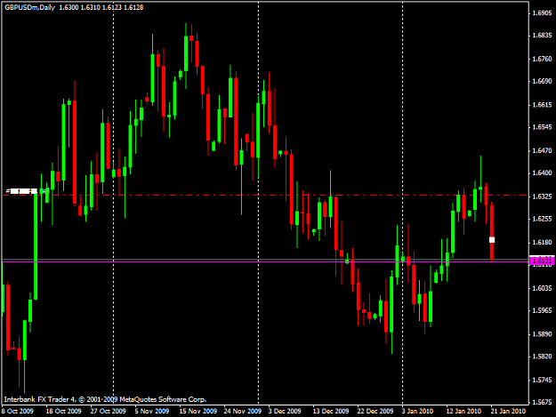 Click to Enlarge

Name: 20100120_gbpusd.png
Size: 28 KB