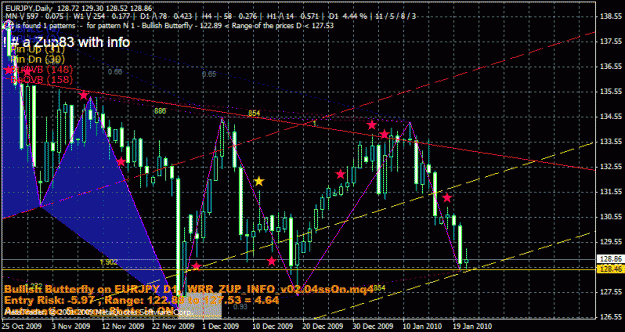 Click to Enlarge

Name: zup 83 eurjpy daily chart.gif
Size: 34 KB