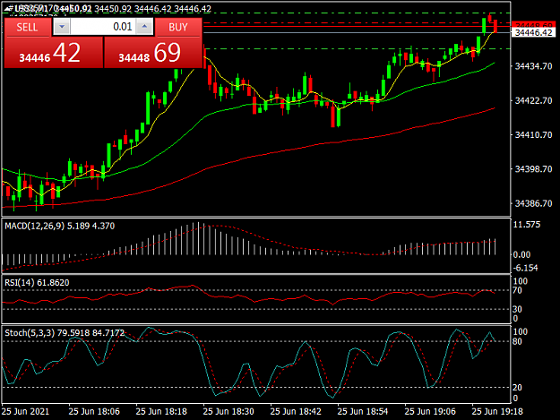 Click to Enlarge

Name: US30M1.png
Size: 36 KB