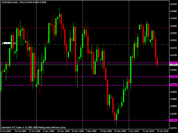 Click to Enlarge

Name: 20100120_audusd.png
Size: 36 KB
