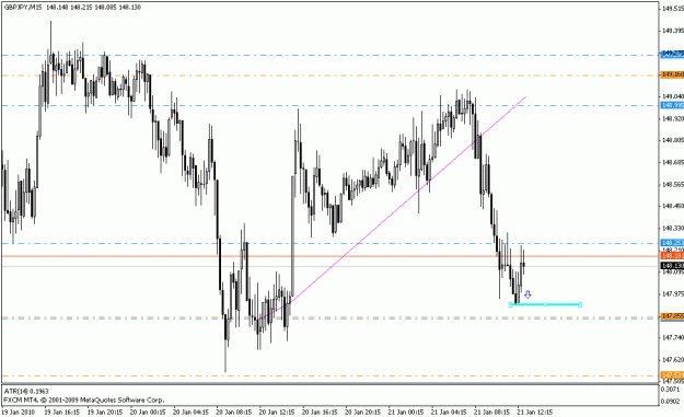 Click to Enlarge

Name: gbpjpy_m15_01_21_10.gif
Size: 18 KB