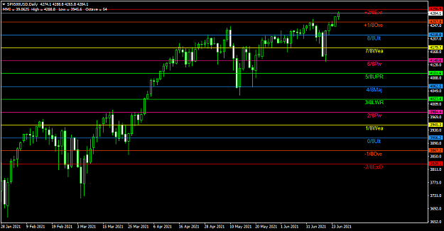 Click to Enlarge

Name: SPX500USDDaily.png
Size: 36 KB