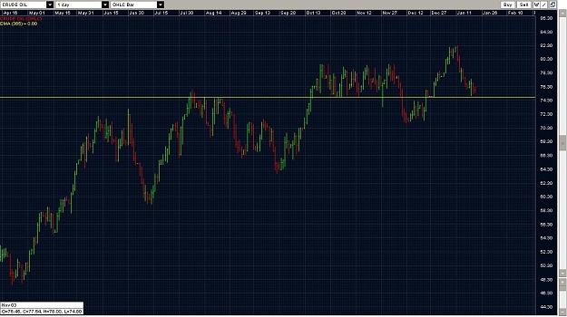 Click to Enlarge

Name: Crude Oil Daily.jpg
Size: 147 KB