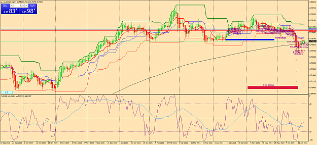 Click to Enlarge

Name: audusd-d1-oanda-division1-a.png
Size: 95 KB