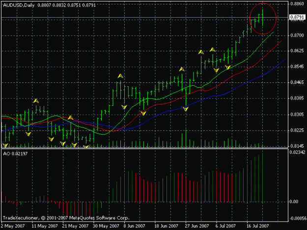 Click to Enlarge

Name: audusd 20072007.GIF
Size: 17 KB