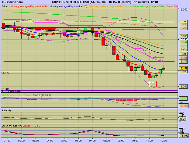 Click to Enlarge

Name: Spot FX GBP_USD (14-JAN-10).png
Size: 19 KB