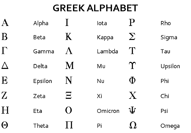 Click to Enlarge

Name: Greek-Alphabet.png
Size: 4 KB