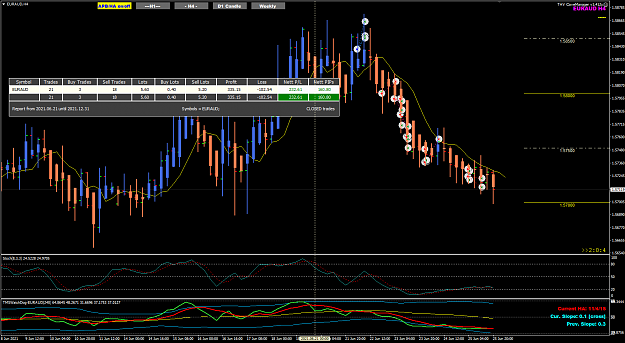 Click to Enlarge

Name: EurAud Jun 21 to 25 H1 day-trading 27-6-2021 4-23-38 pm.png
Size: 54 KB