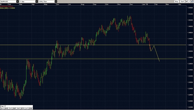 Click to Enlarge

Name: EURUSD possible outlook.jpg
Size: 136 KB