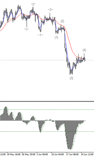 Click to Enlarge

Name: EURUSDH4Extension.png
Size: 17 KB