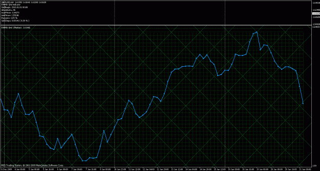 Click to Enlarge

Name: pamagrid_gbpusd.gif
Size: 47 KB