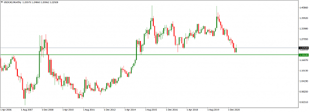 Click to Enlarge

Name: USDCADMonthly_June 27, 2021.png
Size: 45 KB