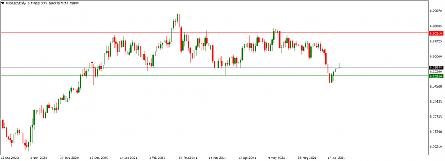 Click to Enlarge

Name: AUDUSDDaily_June 27, 2021.png
Size: 41 KB