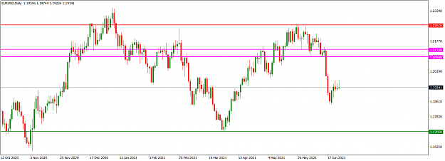 Click to Enlarge

Name: EURUSDDaily_June 27, 2021.png
Size: 49 KB