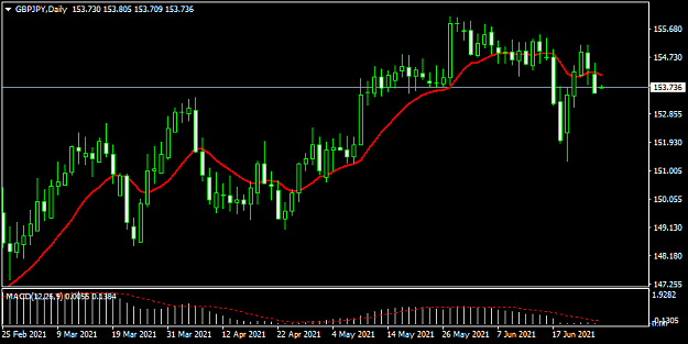 Click to Enlarge

Name: gbpjpy-d1-fxopen-investments-inc.png
Size: 24 KB