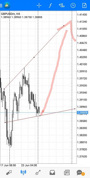 Click to Enlarge

Name: Screenshot_20210628-071826_MetaTrader 4.jpg
Size: 530 KB