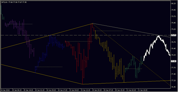 Click to Enlarge

Name: 2010-01-21_WTI_1_2.gif
Size: 16 KB