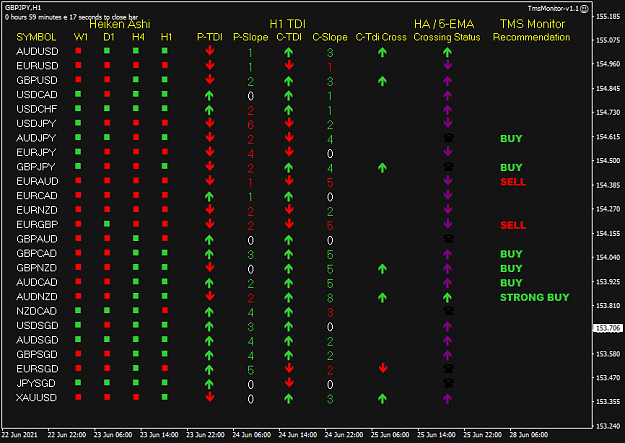 Click to Enlarge

Name: TMS Monitor Jun28 H1 10PM PDT 28-6-2021 1-00-46 pm.png
Size: 35 KB