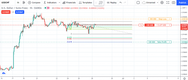 Click to Enlarge

Name: USDCHF.png
Size: 50 KB