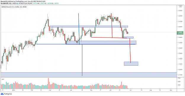 Click to Enlarge

Name: GBPUSD D.png
Size: 46 KB