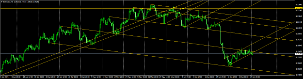 Click to Enlarge

Name: EURUSDH4.png
Size: 51 KB