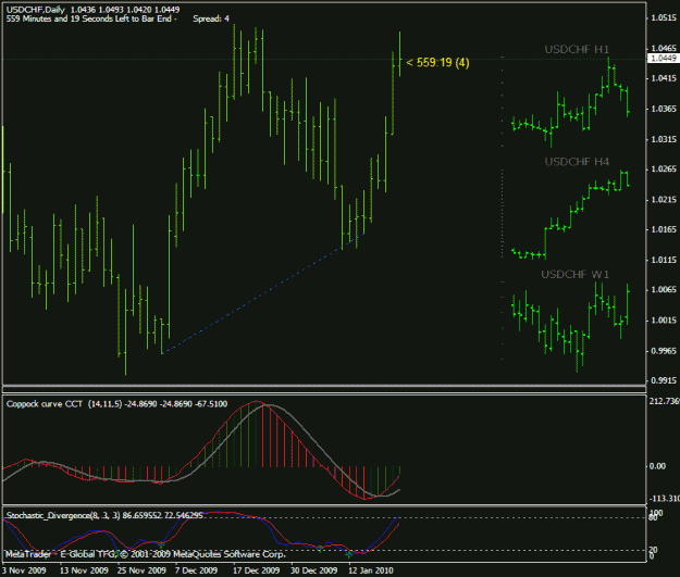 Click to Enlarge

Name: usdchf.gif
Size: 20 KB