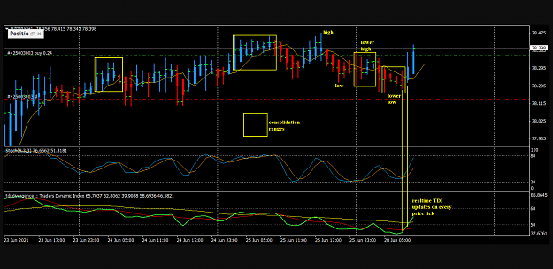 Click to Enlarge

Name: kirinda NJ H1 trade POMO 28-6-2021 4-48-26 pm.png
Size: 210 KB