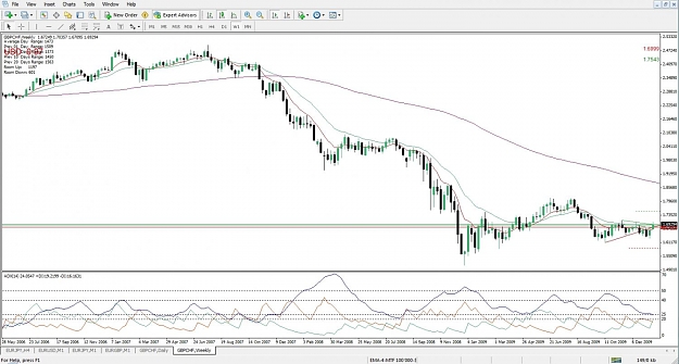 Click to Enlarge

Name: GBPCHF, Weekly, 2010 January 21.jpg
Size: 131 KB