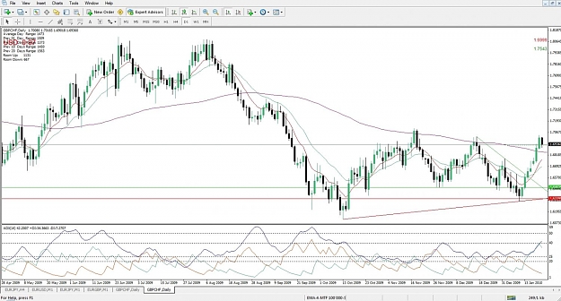 Click to Enlarge

Name: GBPCHF, Daily, 2010 January 21.jpg
Size: 150 KB